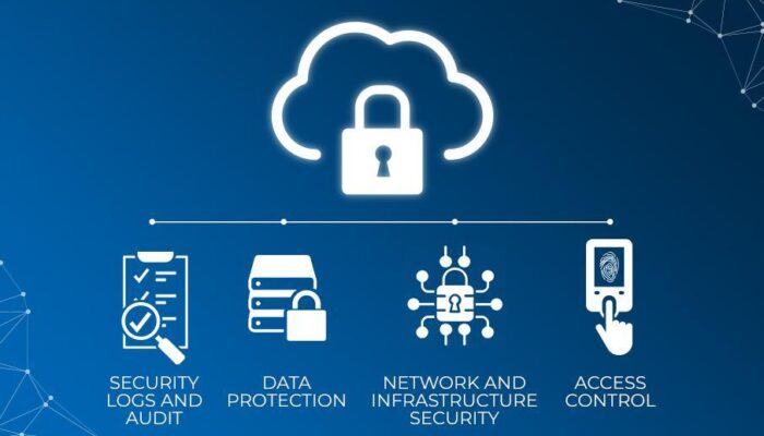 Cloud Server Security Firewall 2024